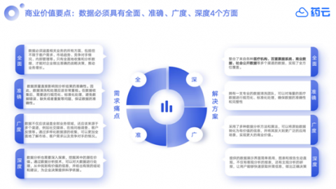 ҩ�����ݿƼ���������