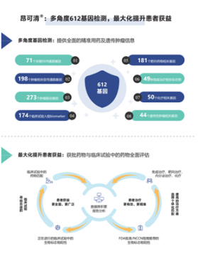 �����׼�ṩ������Ϣ